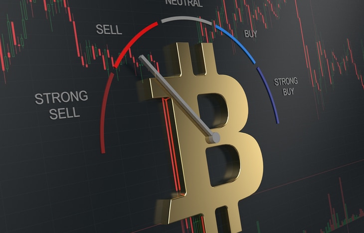 CRYPTO FEAR AND GREED INDEX