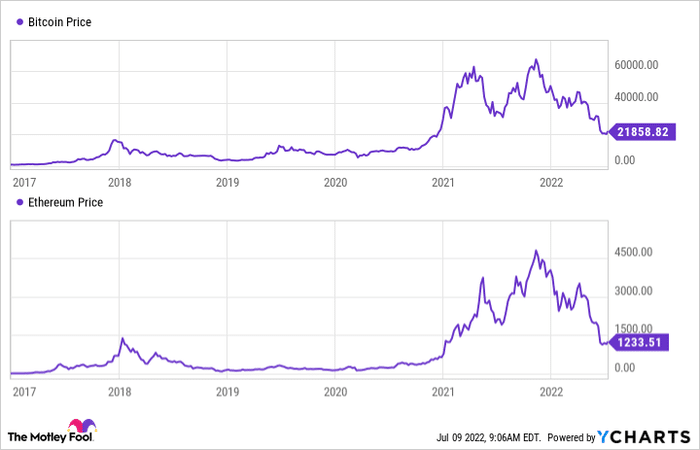 Here is A Huge Mistake You Shouldn't Make in Cryptocurrency