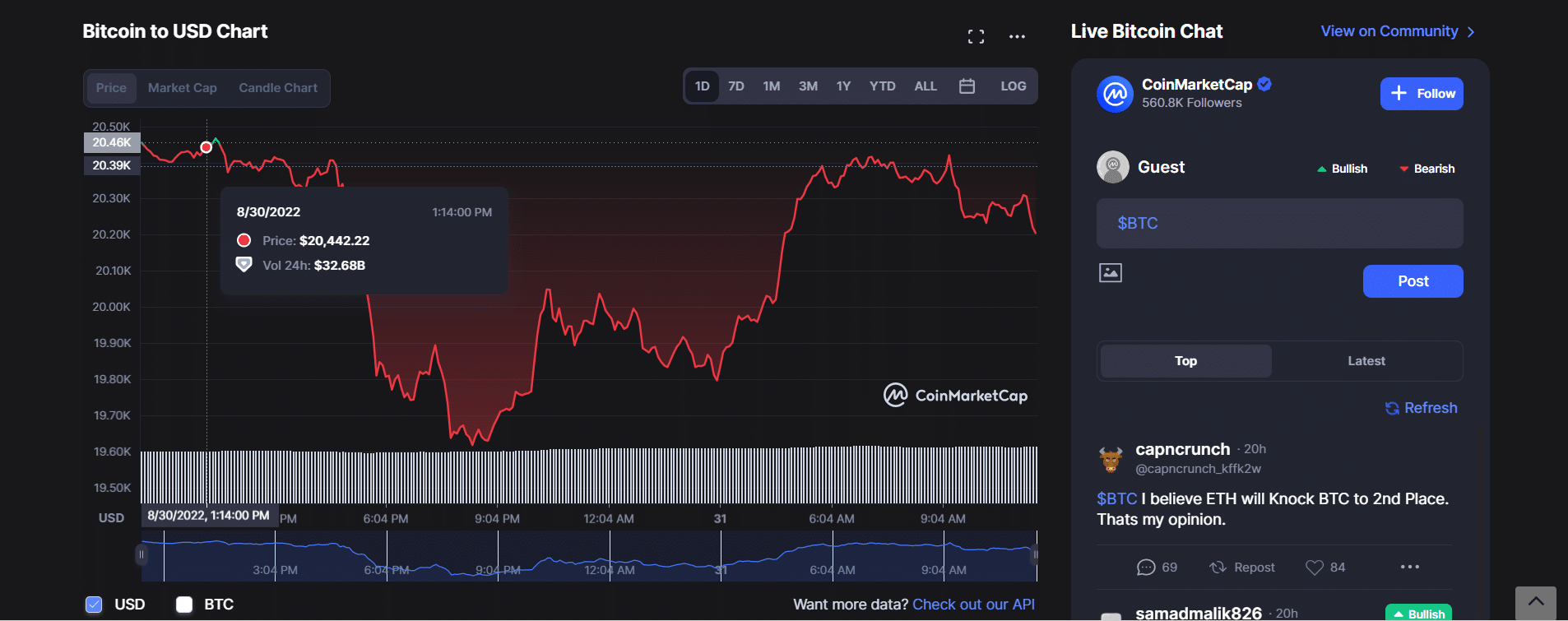 Top 10 Cryptocurrencies to Invest in September 2022