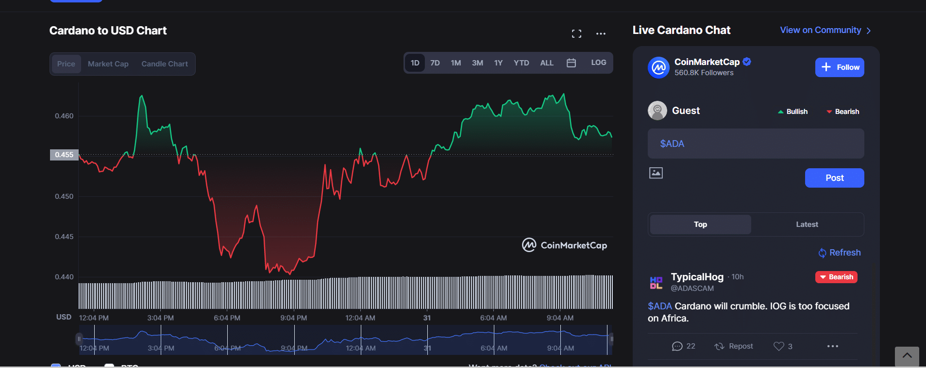 Top 10 Cryptocurrencies to Invest in September 2022