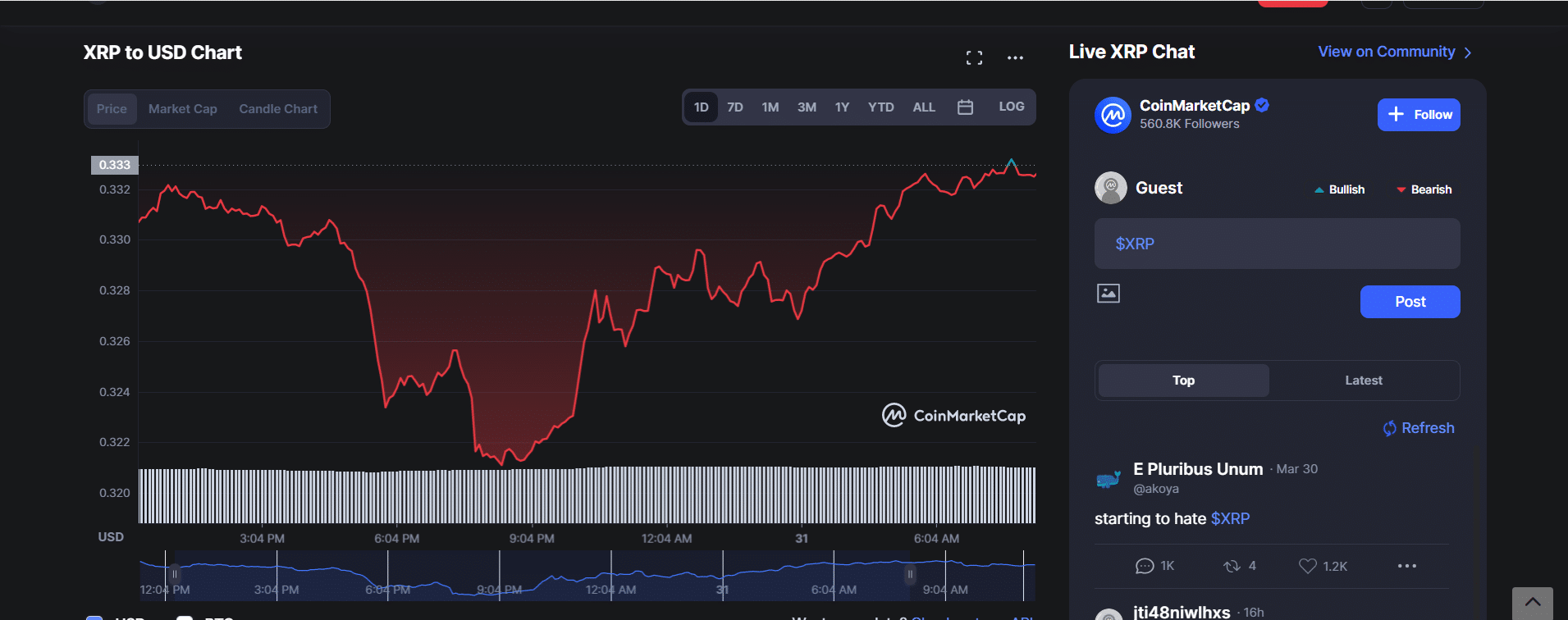 Top 10 Cryptocurrencies to Invest in September 2022