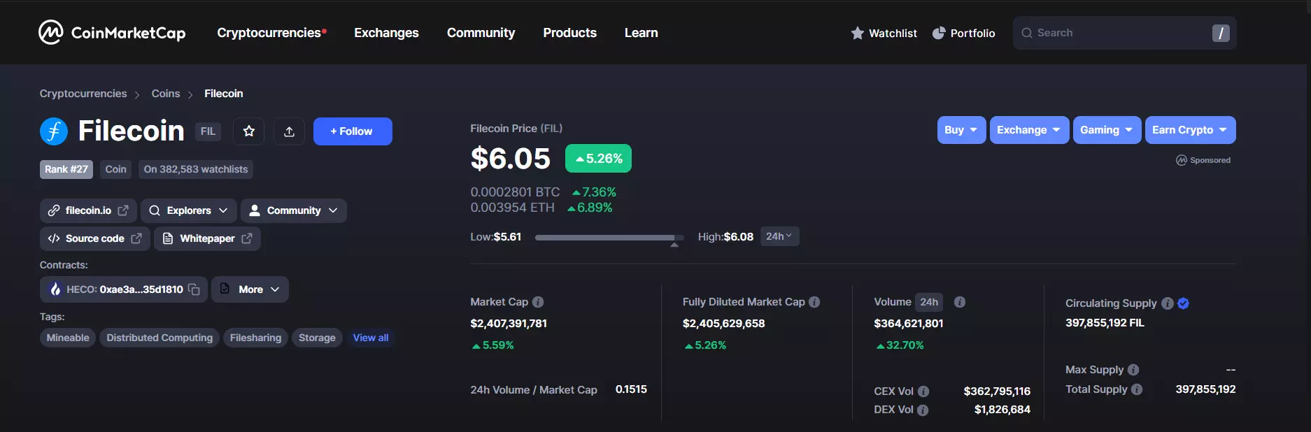 Filecoin (FIL). Market Cap $2.405 billion