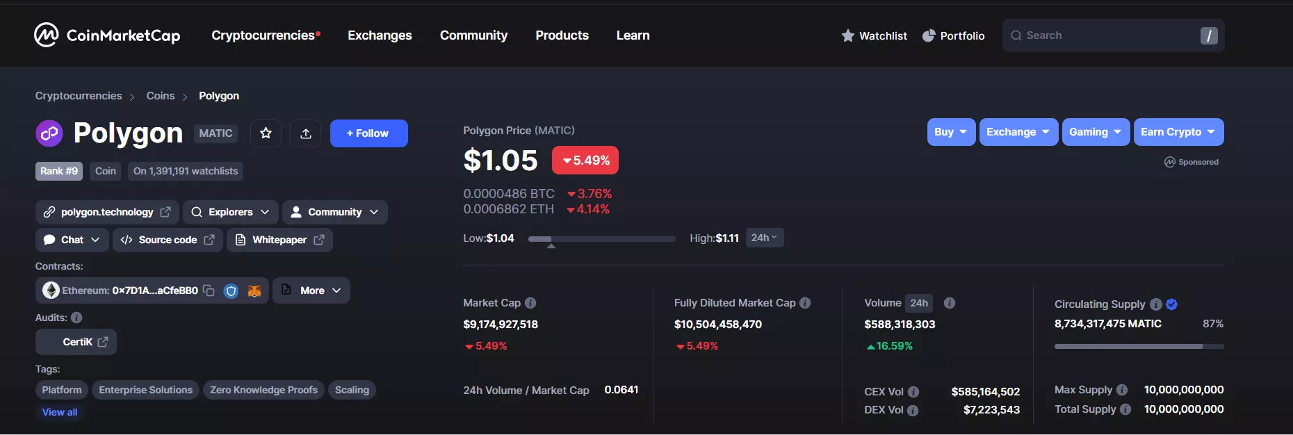Polygon (MATIC). Market Cap $9.184 billion