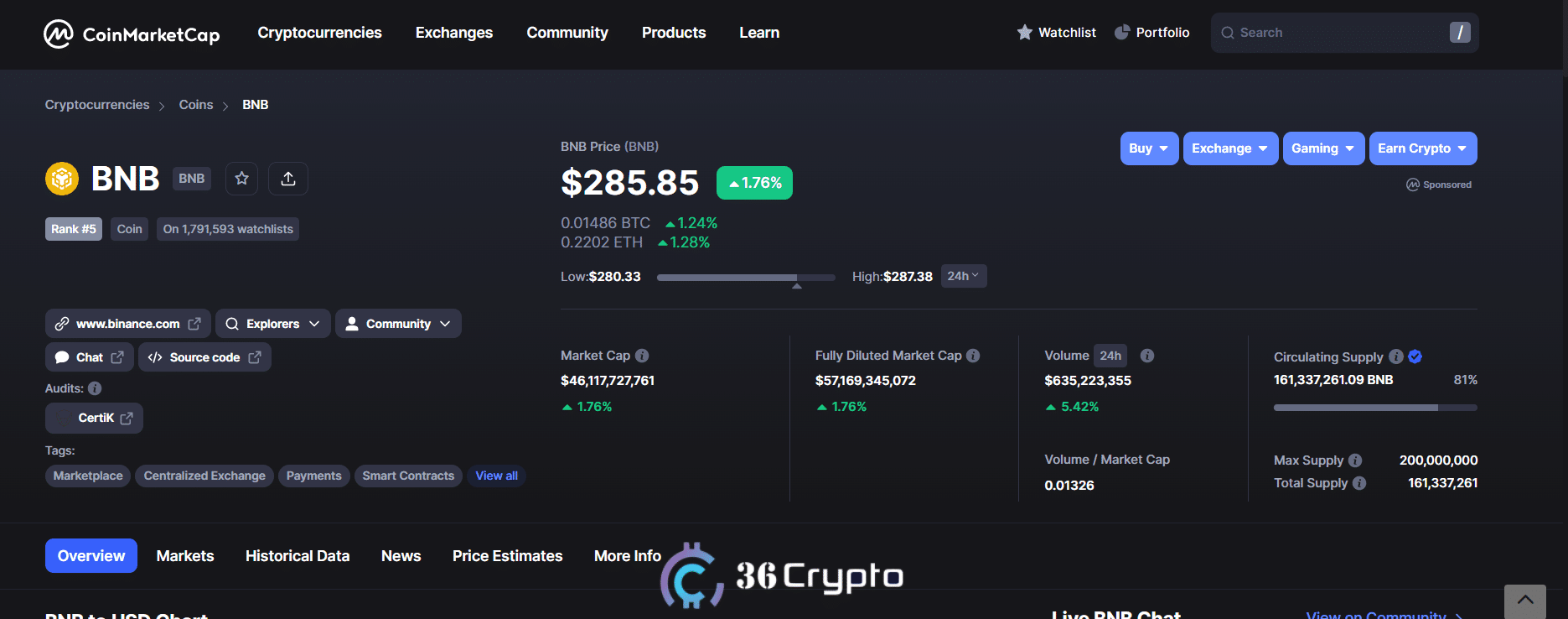 Top 7 Cryptocurrencies to Buy Post Ethereum Merge