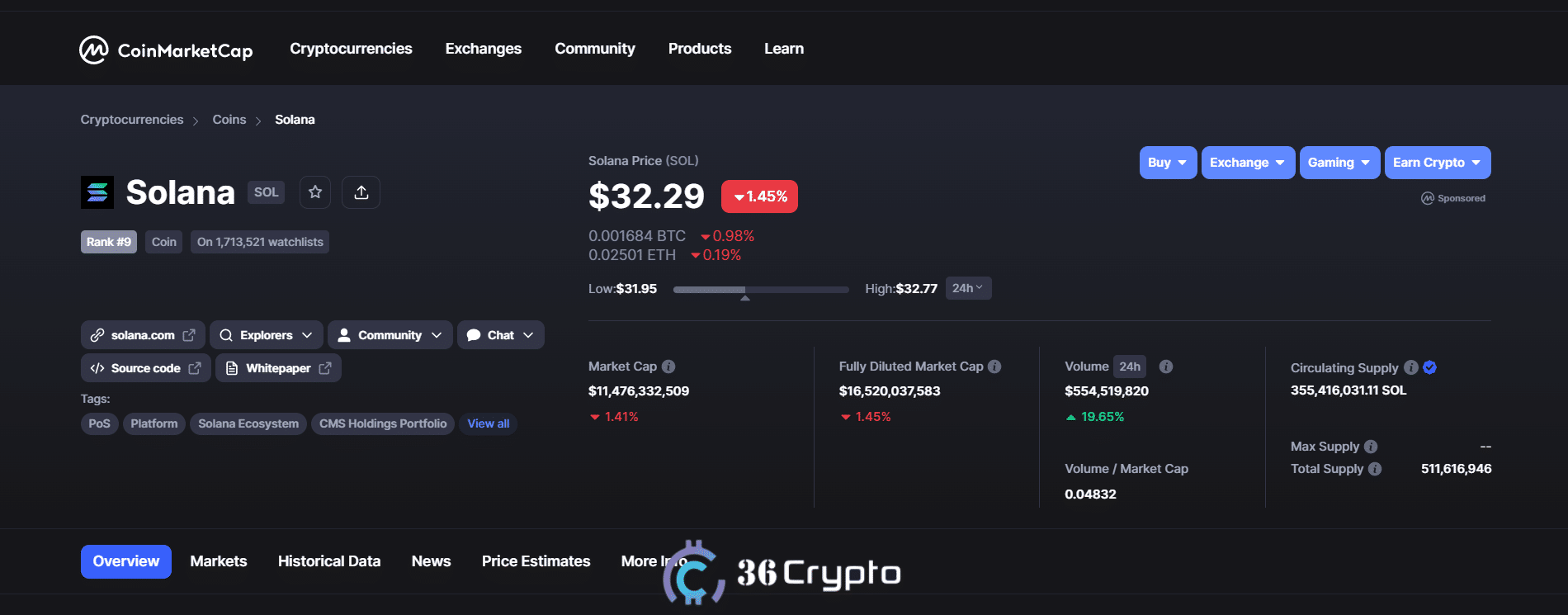 Top 7 Cryptocurrencies to Buy Post Ethereum Merge