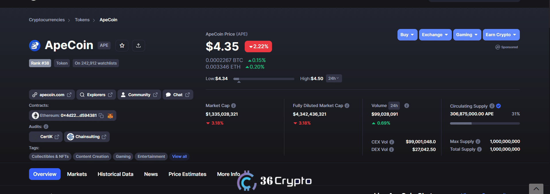 ApeCoin (APE). $1.3 billion