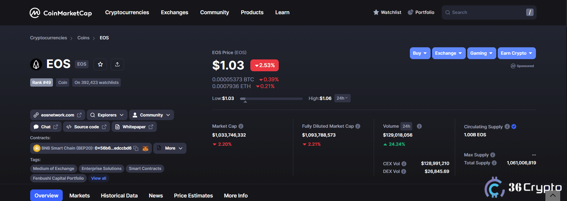 5 Best Cryptocurrencies with Low Market Cap to Buy in October 2022