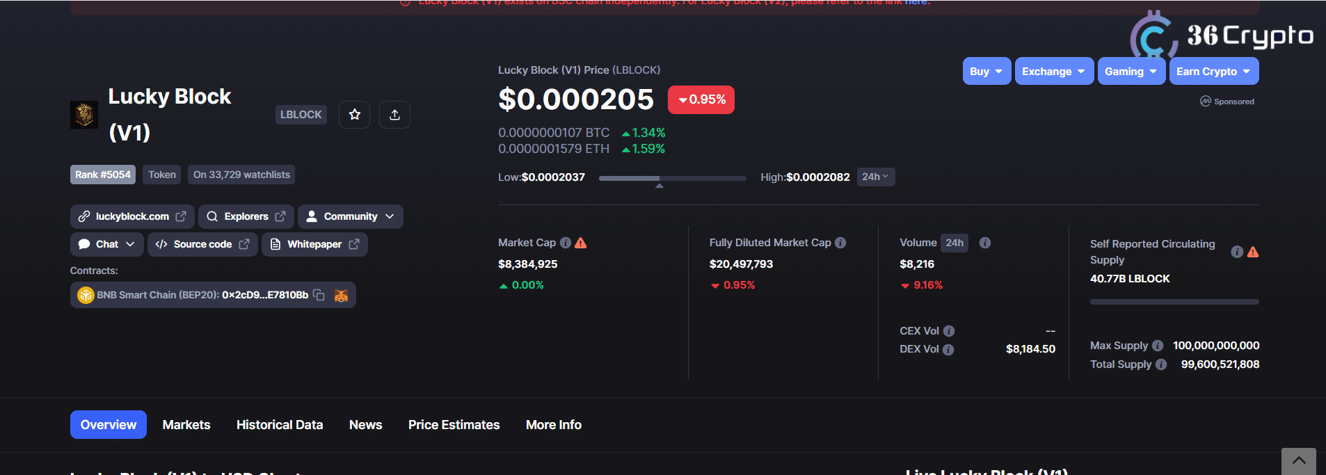 5 Best Cryptocurrencies with Low Market Cap to Buy in October 2022
