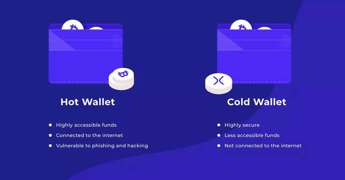 Hot Wallet vs. Cold Wallet – How to Protect your Crypto from Hackers