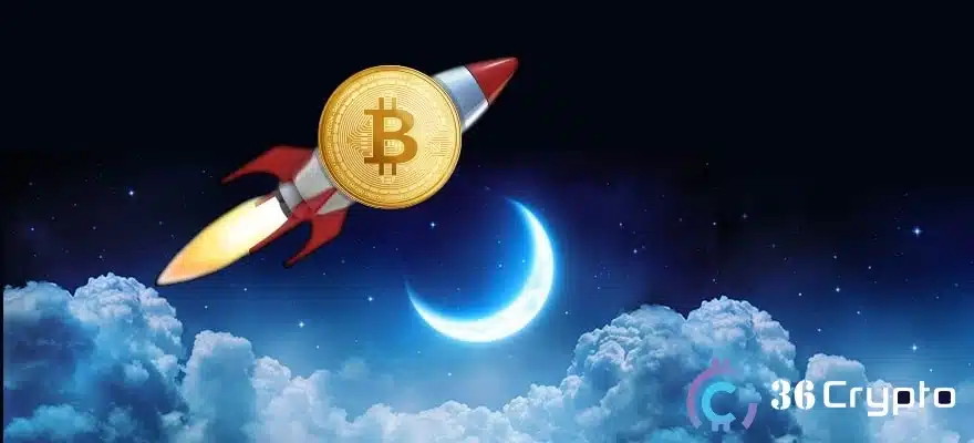 Bitcoin Price Surges, Hits $30,000 Reaching 10-month High
