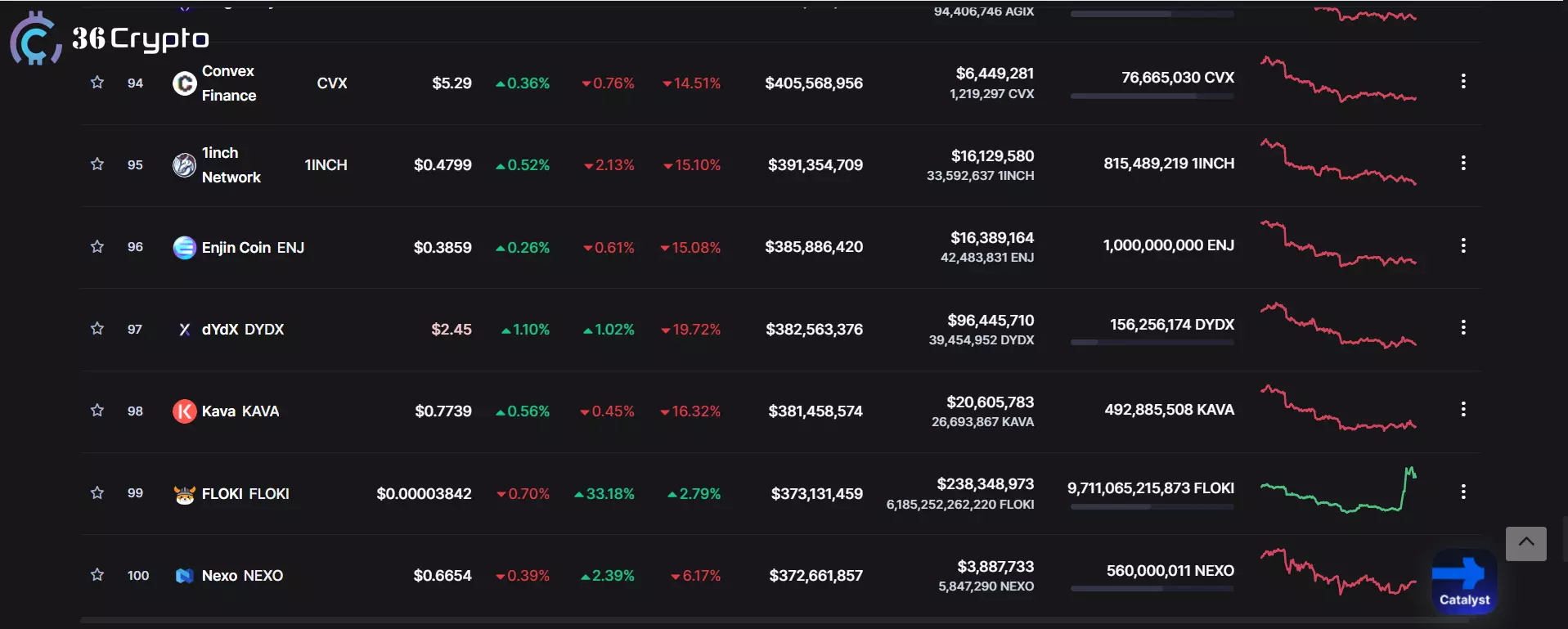 Floki Inu Finally Listed on Binance.Us, Surges 33%
