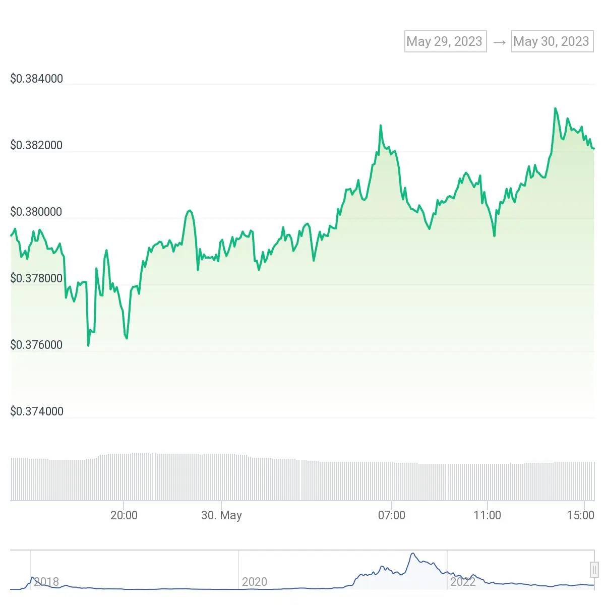 BREAKING! Binance Adds New Cardano (ADA) Trading Pair