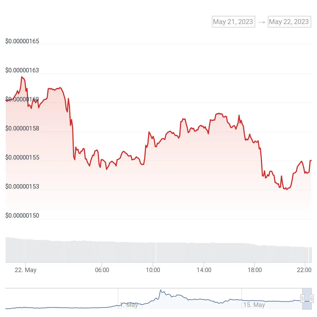 PEPE Scores Major Listing on Bitfinex