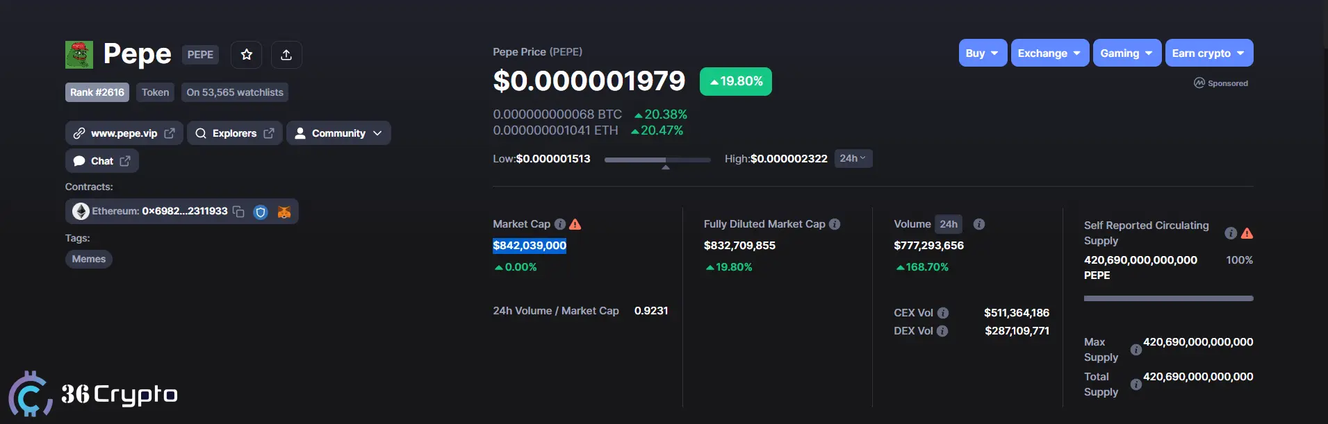 Pepe Market Cap Crosses $900 Million, Climbs to New ATH