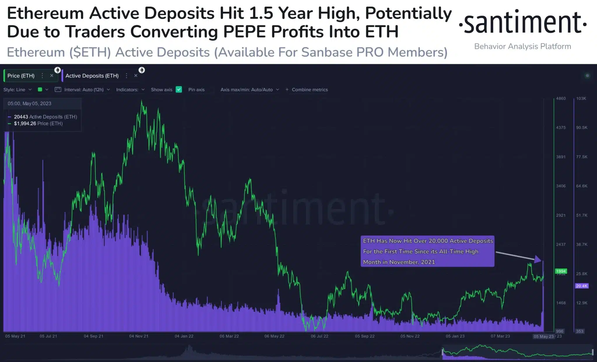 Pepe's Market Cap Falls Below $1 Billion After Investors Withdraw Profits 