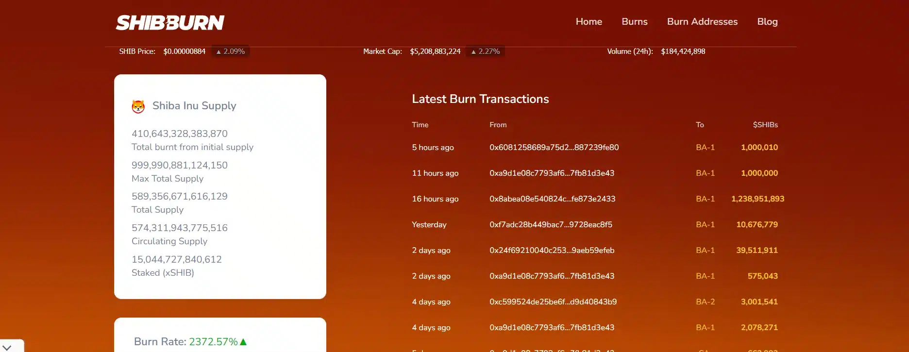 Shiba Inu Burn: Over 1.2 Billion SHIB Burned in one Transaction