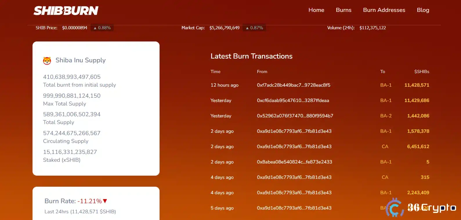Shiba Inu Community Burn Over 1.74 Billion SHIB in a Week