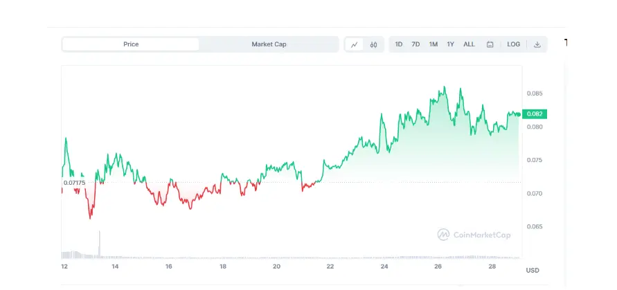 Tron (TRX) price