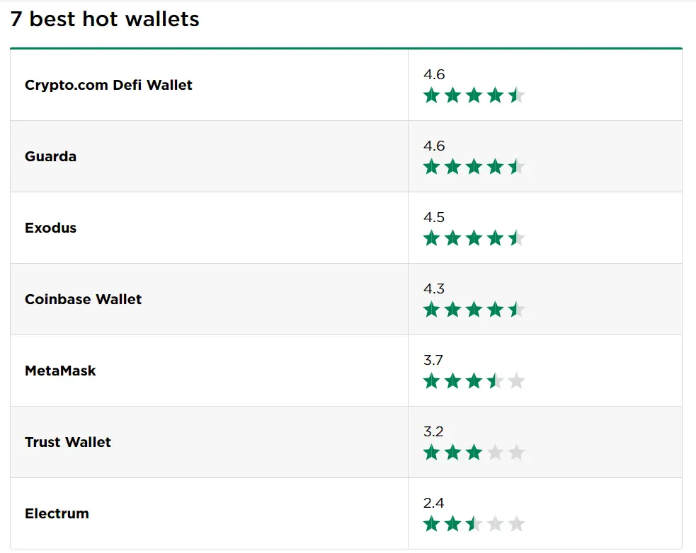 A Comprehensive Guide to Choosing Secure Crypto Wallets and Exchanges