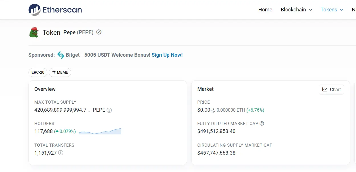 pepe number of holders
