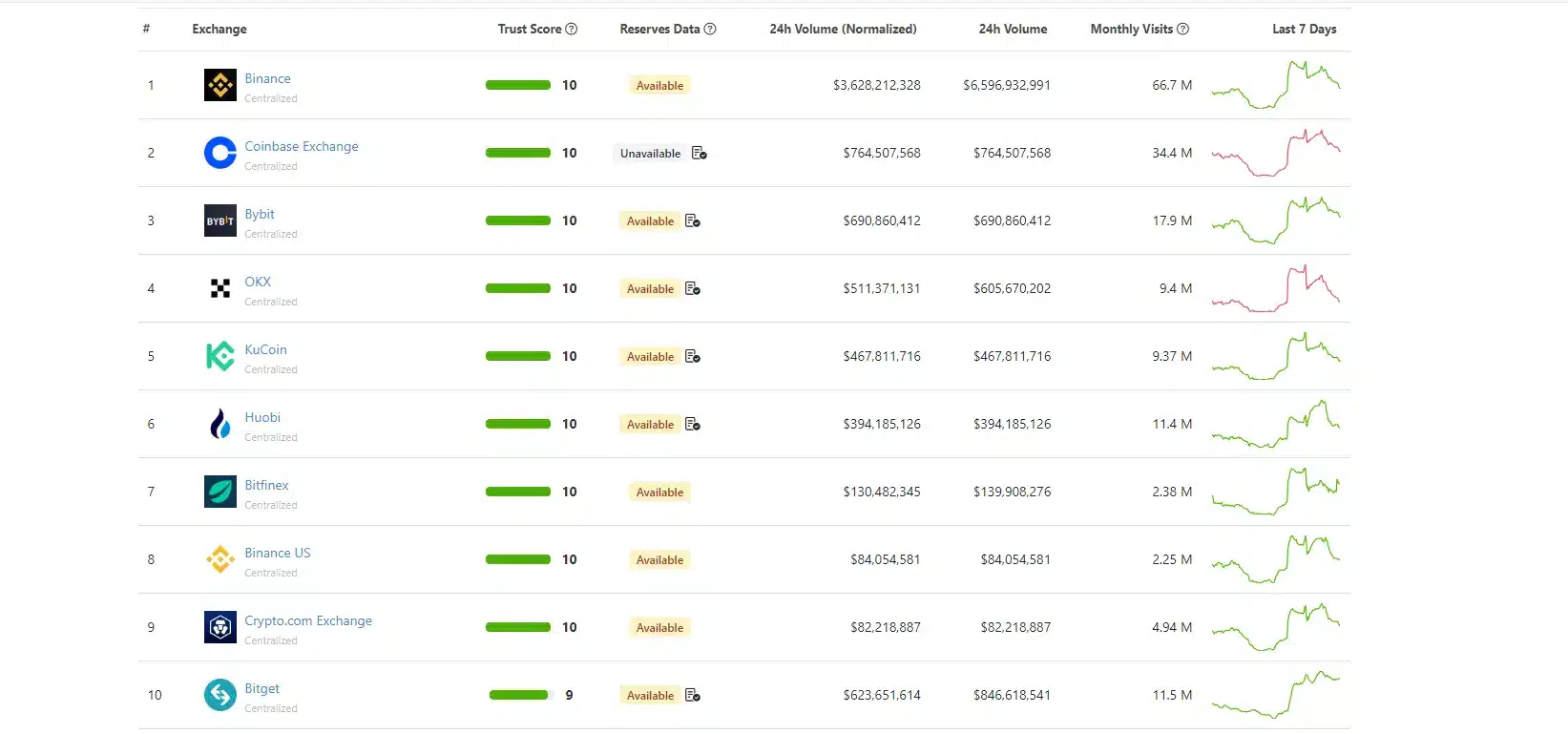A Comprehensive Guide to Choosing Secure Crypto Wallets and Exchanges