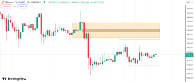 bitcoin 4hr chart