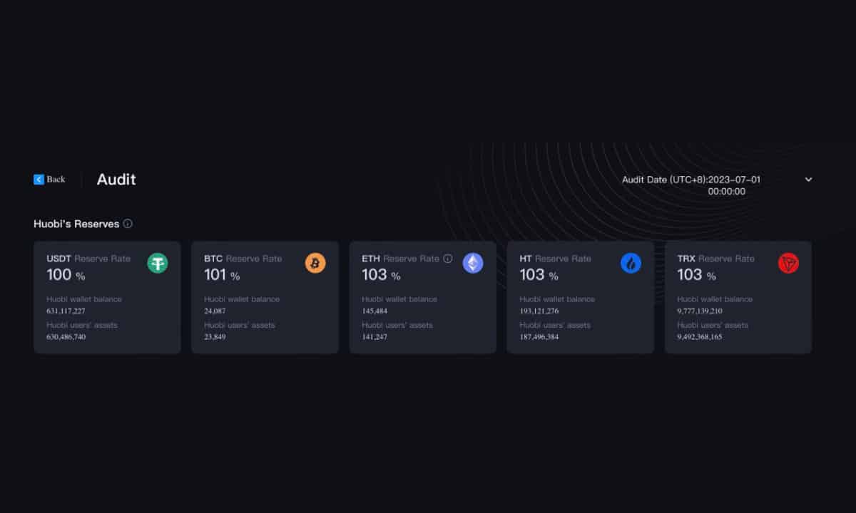 Huobi is dedicated to User Asset Security and Releases a Firm Response towards Baseless Claims of “Asset Decline”