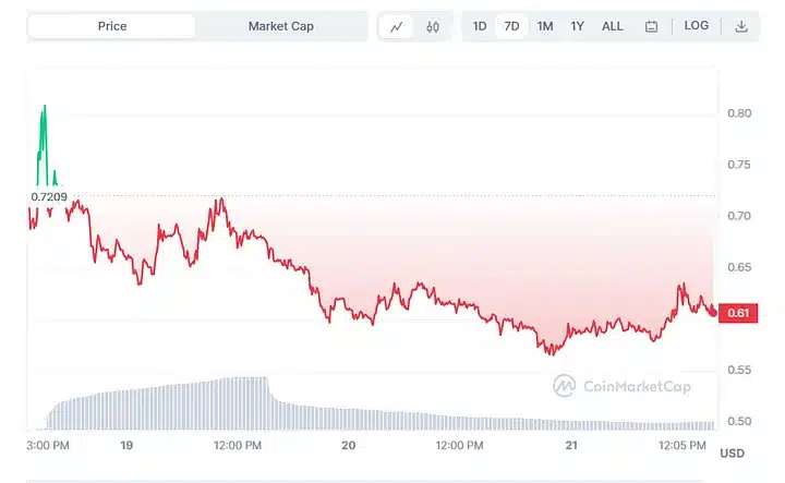 Riding the Crypto Wave: Arkham, Launchpad XYZ, and WhiteBIT Token in Focus