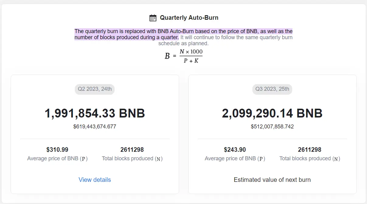 Nearly 2 Million BNB Tokens Burned in Binance Quarterly Burn Schedule