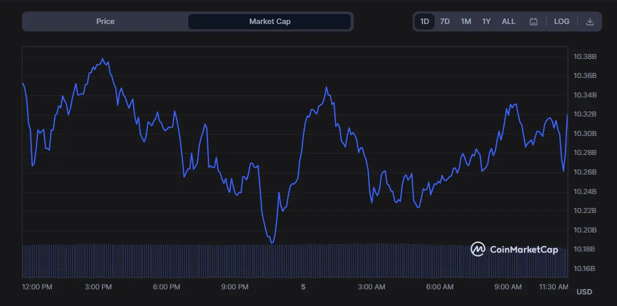 Top 5 altcoins to invest in July 2023