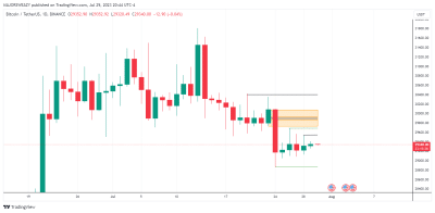daily chart bitcoin