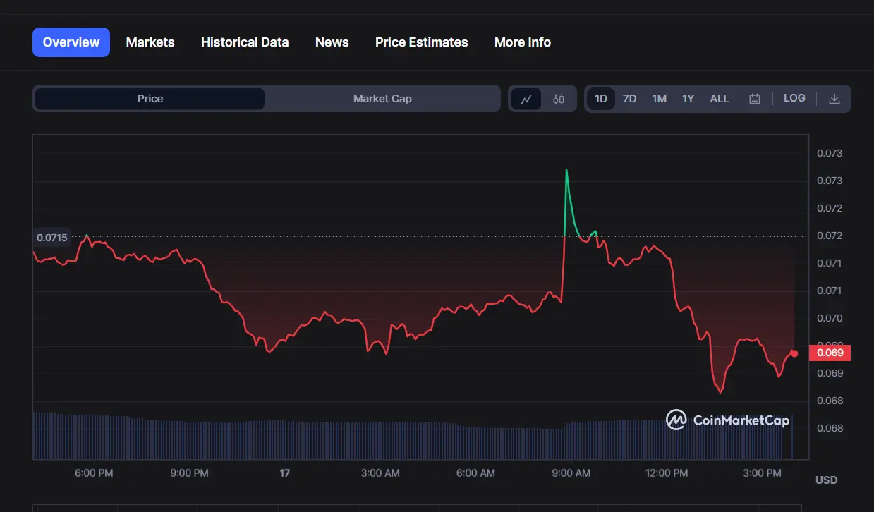 Dogecoin Experiences Short Price Pump Following Elon Musk Tweet