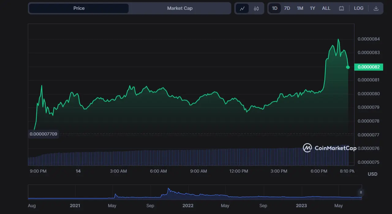 Shiba Inu Whales Transfer Billions of SHIB tokens from Top Exchanges