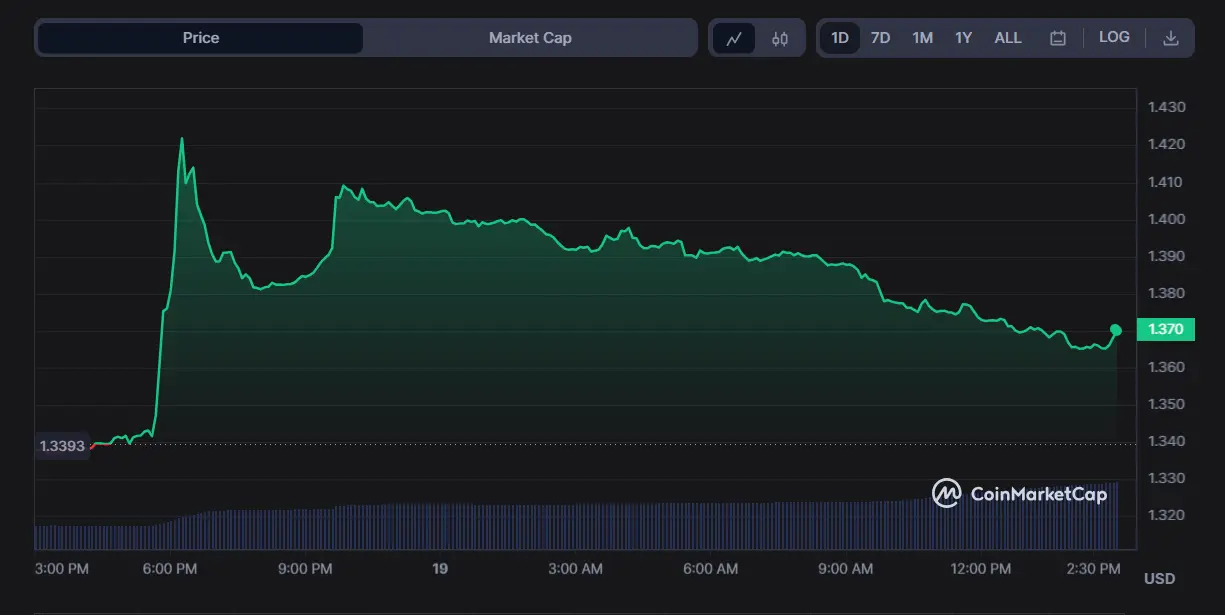 Telegram CEO Reveals the Crypto Assets He Invests In