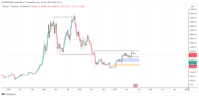 weekly chart btc