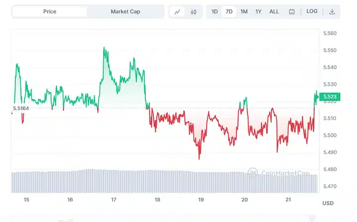 WhiteBIT Token ($WBT)