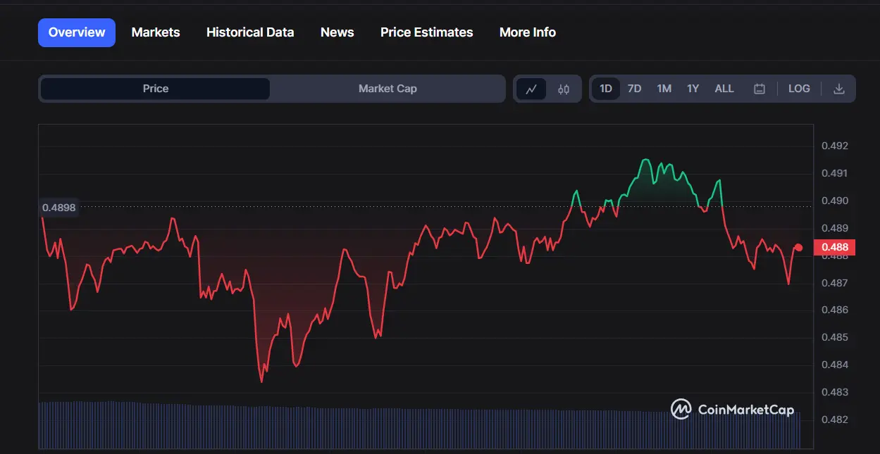 Ripple (XRP). Market Cap $25 billion