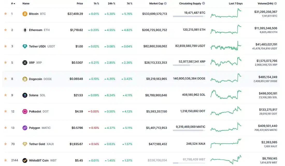 What Does Bitcoin Spot ETF Mean