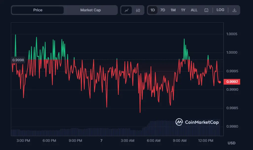 Curve Finance Publicly Offer $1.85M Bounty to Identify Hacker 1 crvUSD stablecoin price