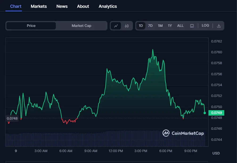 Binance to Add New DOGEUSDT Weekly Options: Details 1 Binance to Add New DOGEUSDT Weekly Options: Details