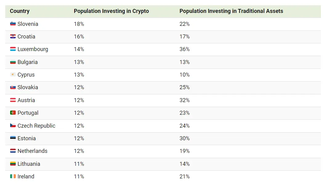 The Most Crypto-Obsessed Countries in Europe
