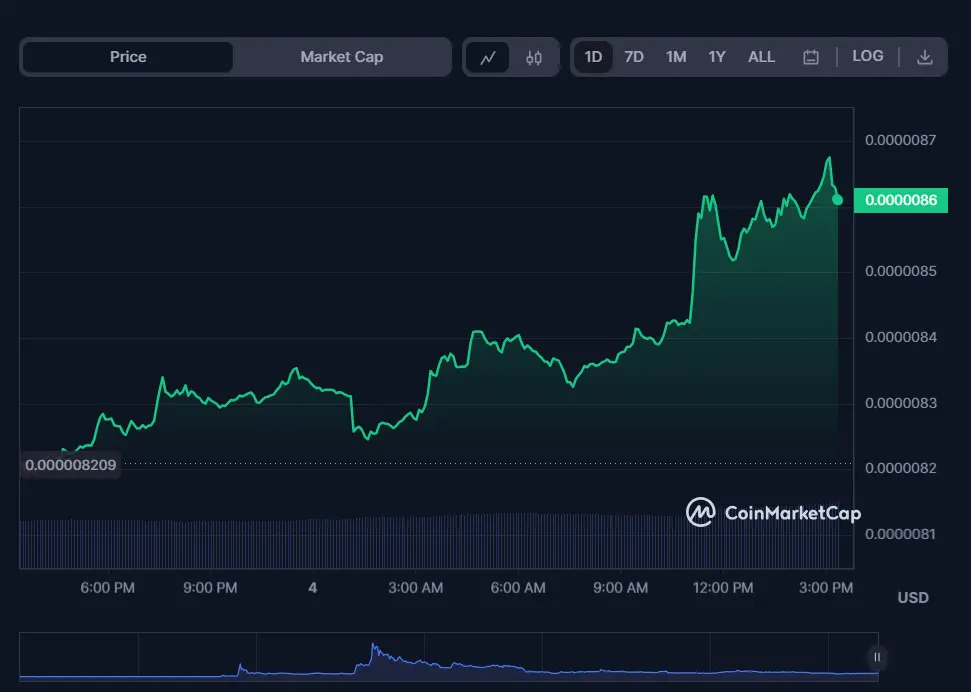 Binance Adds Shiba Inu as a Collateralized Asset, SHIB price reacts 
