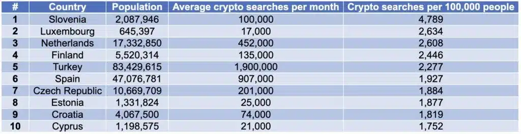 The Most Crypto-Obsessed Countries in Europe