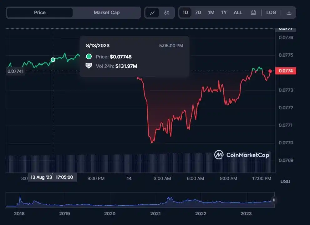 TRON Founder Justin Sun Reveals that he Holds Over 100k Bitcoins 1 TRON Founder Justin Sun Reveals that he Holds Over 100k Bitcoins