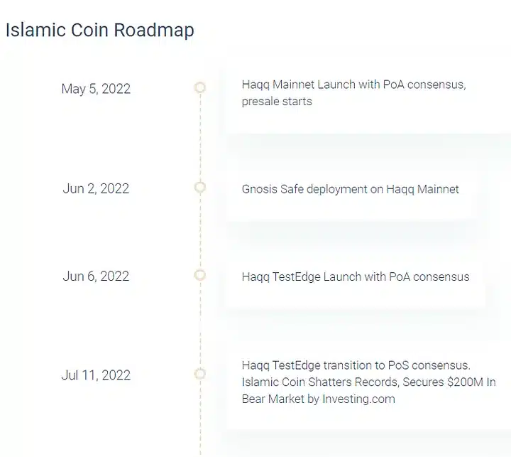 Islamic coin roadmap