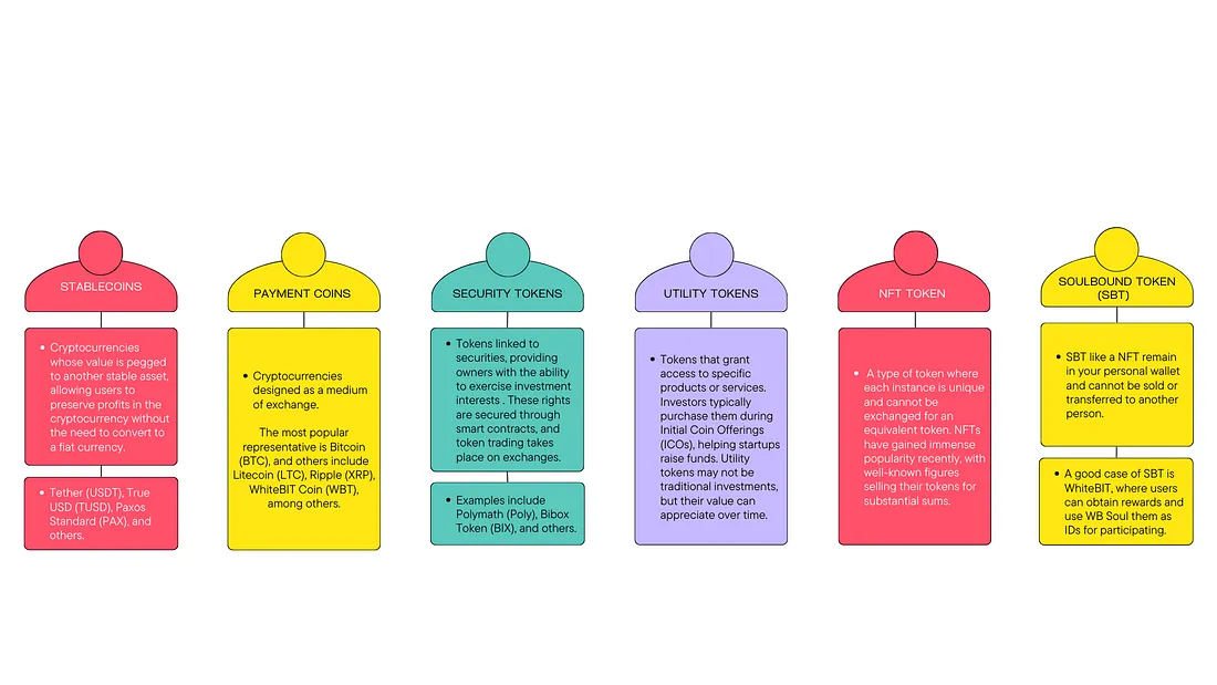 Types of Crypto Assets for Portfolios
