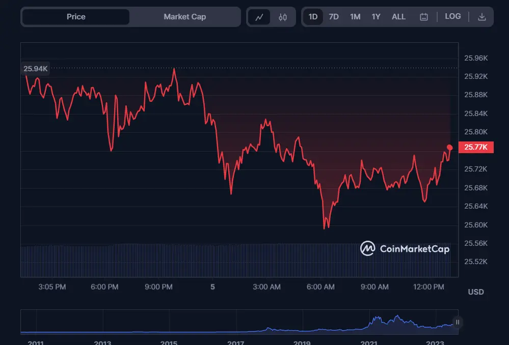 Top Crypto Trader Forecasts Bitcoin Price Breakout in 2025