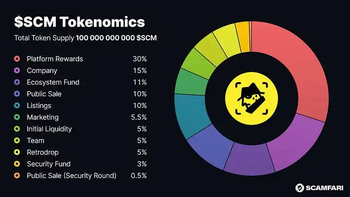 Scamfari: Protecting the Cryptocurrency Community from Fraudsters