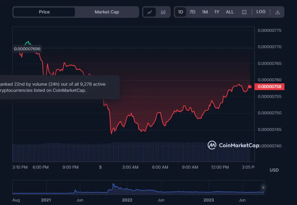 Shiba Inu Large Transaction Volume Surges over 2000% 1 Shiba Inu Large Transaction Volume Surges over 2000%