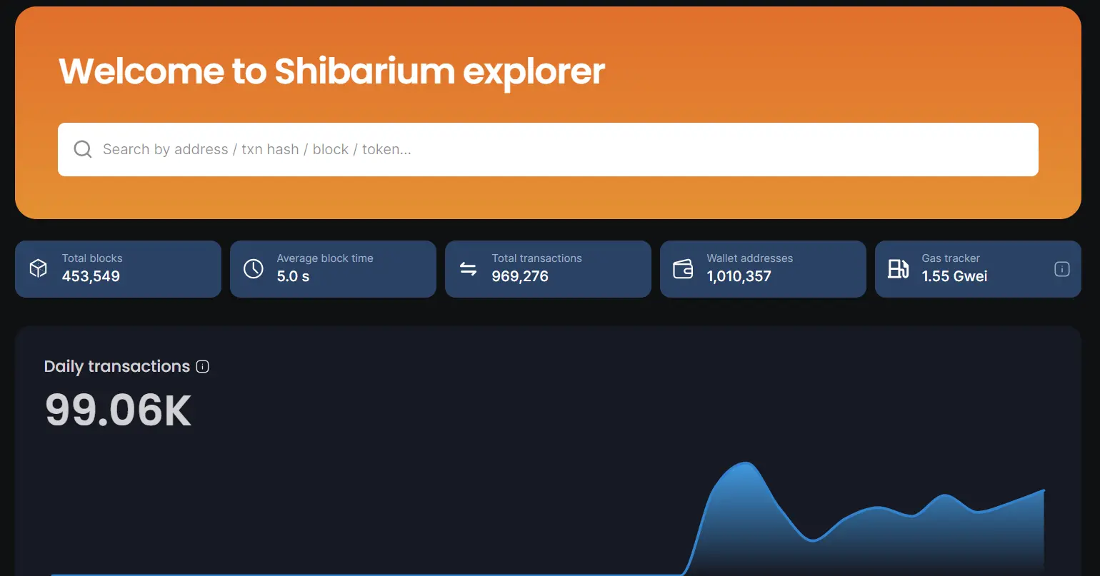 Shibarium Achieves New Milestone, Crosses 1 Million Users